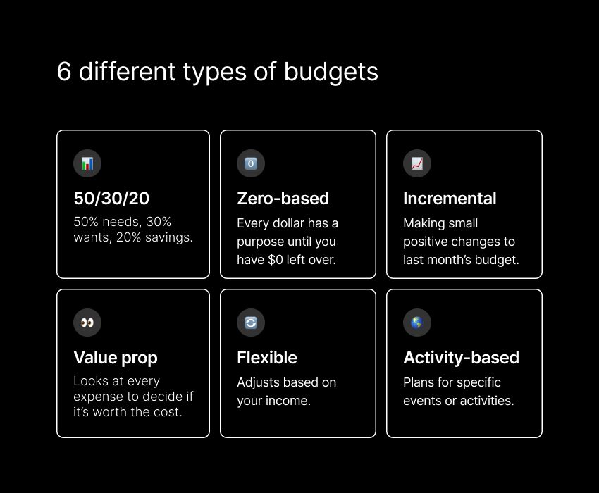 Budgeting methods (2)