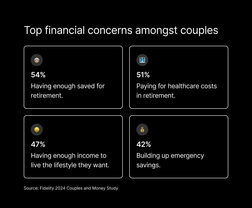 Top financial concerns amongst couples