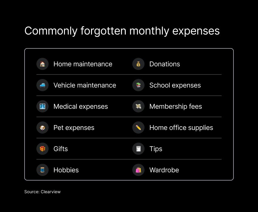 Commonly forgotten monthly expenses