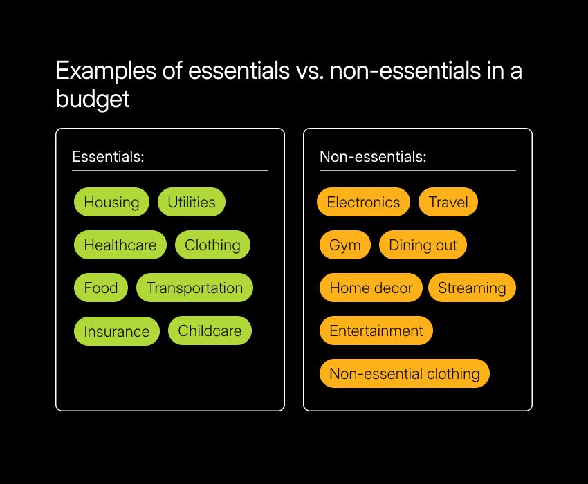 Examples of essentials vs non-essentials