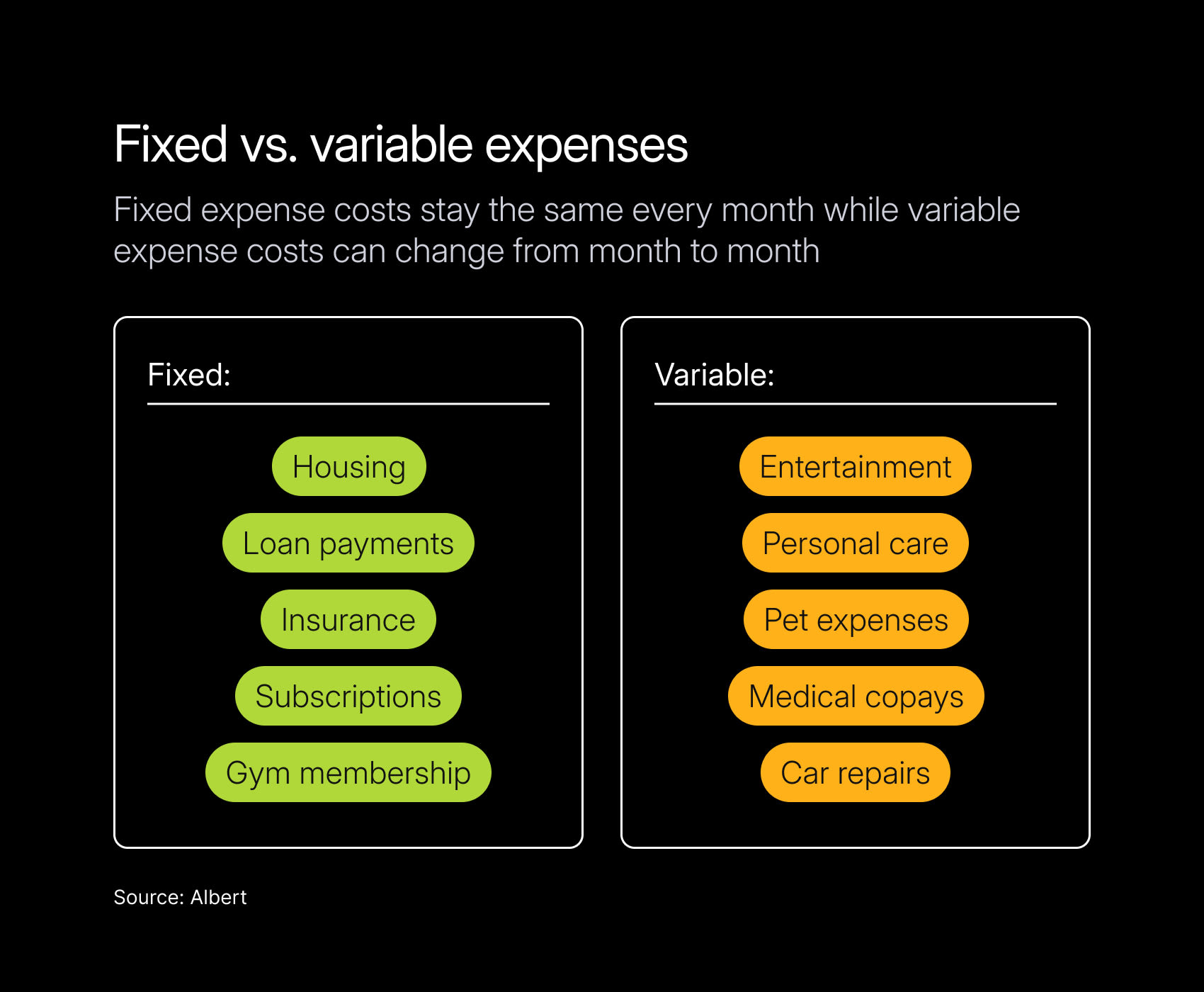 Fixed vs Variable Expenses