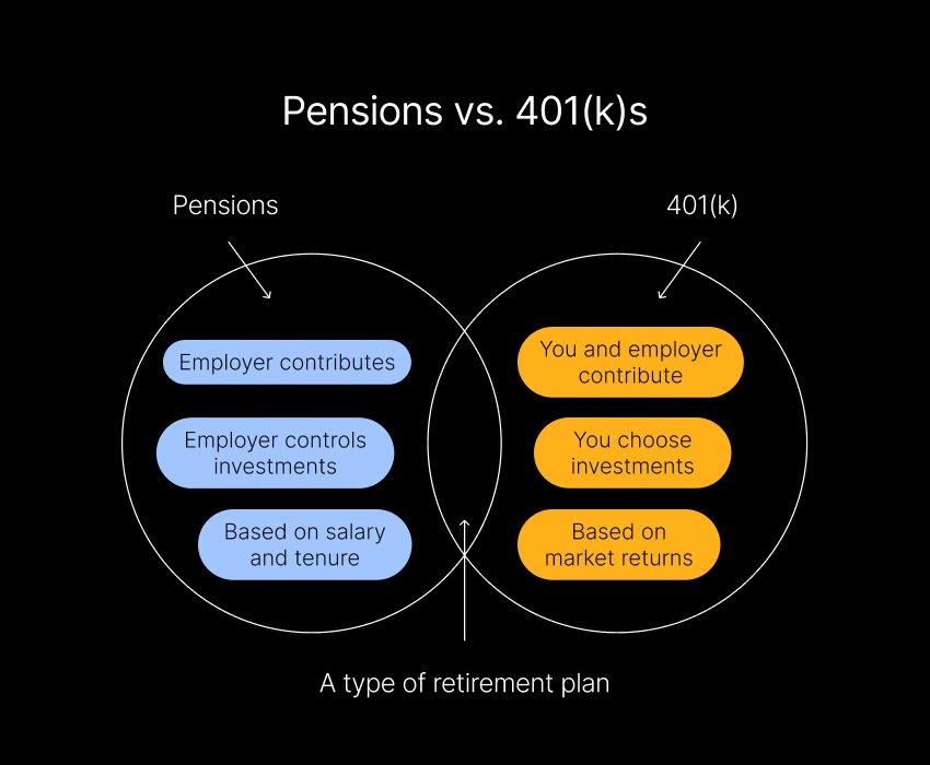 Pension vs. 401(k) 2