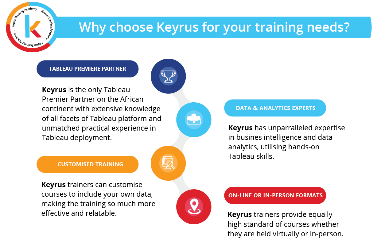 TABLEAU PREMIERE PARTNER
Keyrus is the only Tableau 
Premier Partner on the African 
continent with extensive knowledge 
of all facets of Tableau platform and 
unmatched practical experience in 
Tableau deployment
DATA & ANALYTICS EXPERTS
Keyrus has unparralleled expertise 
in busines intelligence and data 
analytics, utilising hands-on 
Tableau skills
CUSTOMISED TRAINING
Keyrus trainers can customise 
courses to include your own data, 
making the training so much more 
effective and relatable
ON-LINE OR IN-PERSON FORMATS
Keyrus trainers provide equally 
high standard of courses whether 
they are held virtually or in-person.

