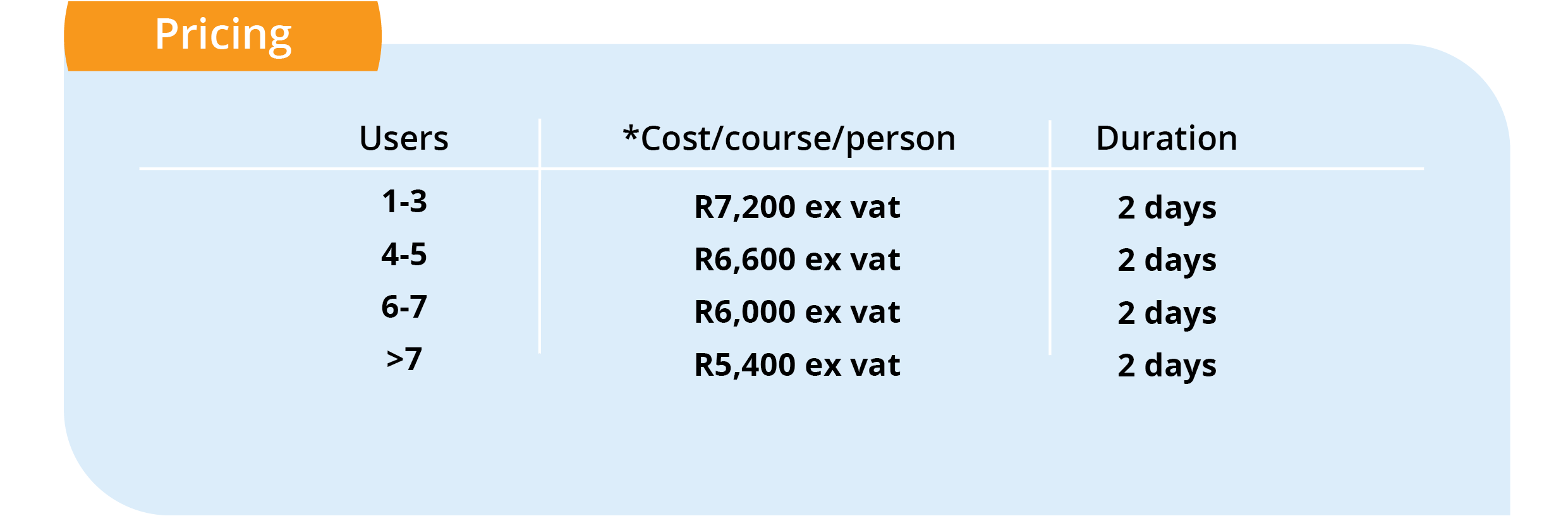 Power BI course pricing: Advanced DAX