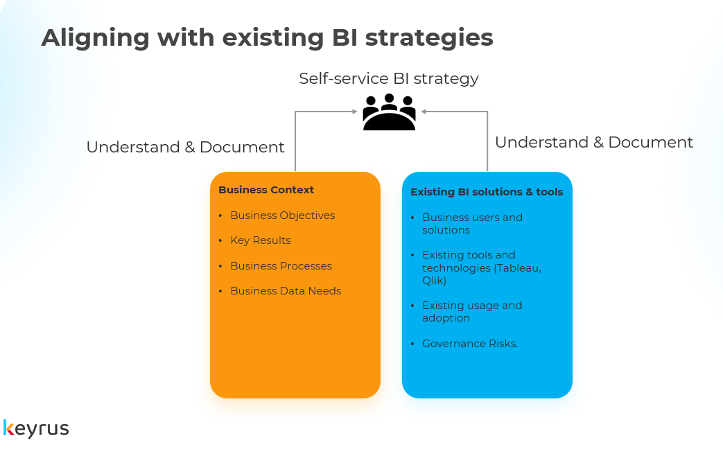 How Keyrus helped a top financial firm cut costs and boost insights by unifying BI tools and launching a scalable Power BI self-service platform.