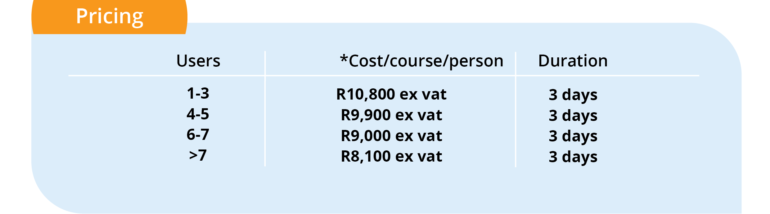 Power BI course Intermediate: Pricing