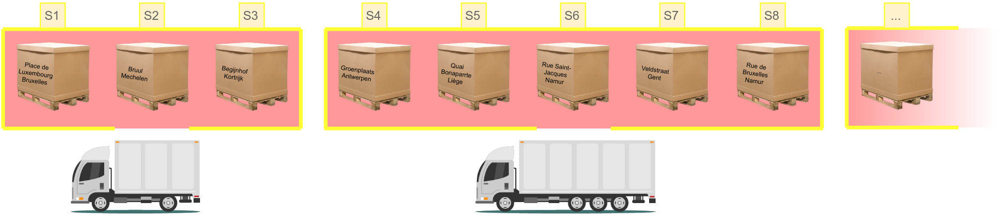 Pallets placed in slots ready to be put in one of the trucks (a medium sized one with a capacity of three and a large one with a capacity of five in this case).