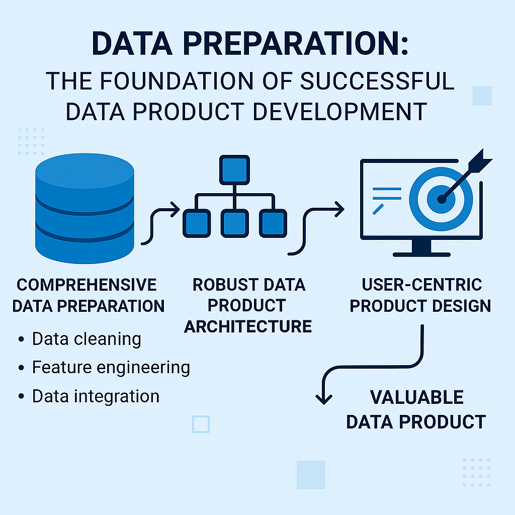 Data Preparation Graphic