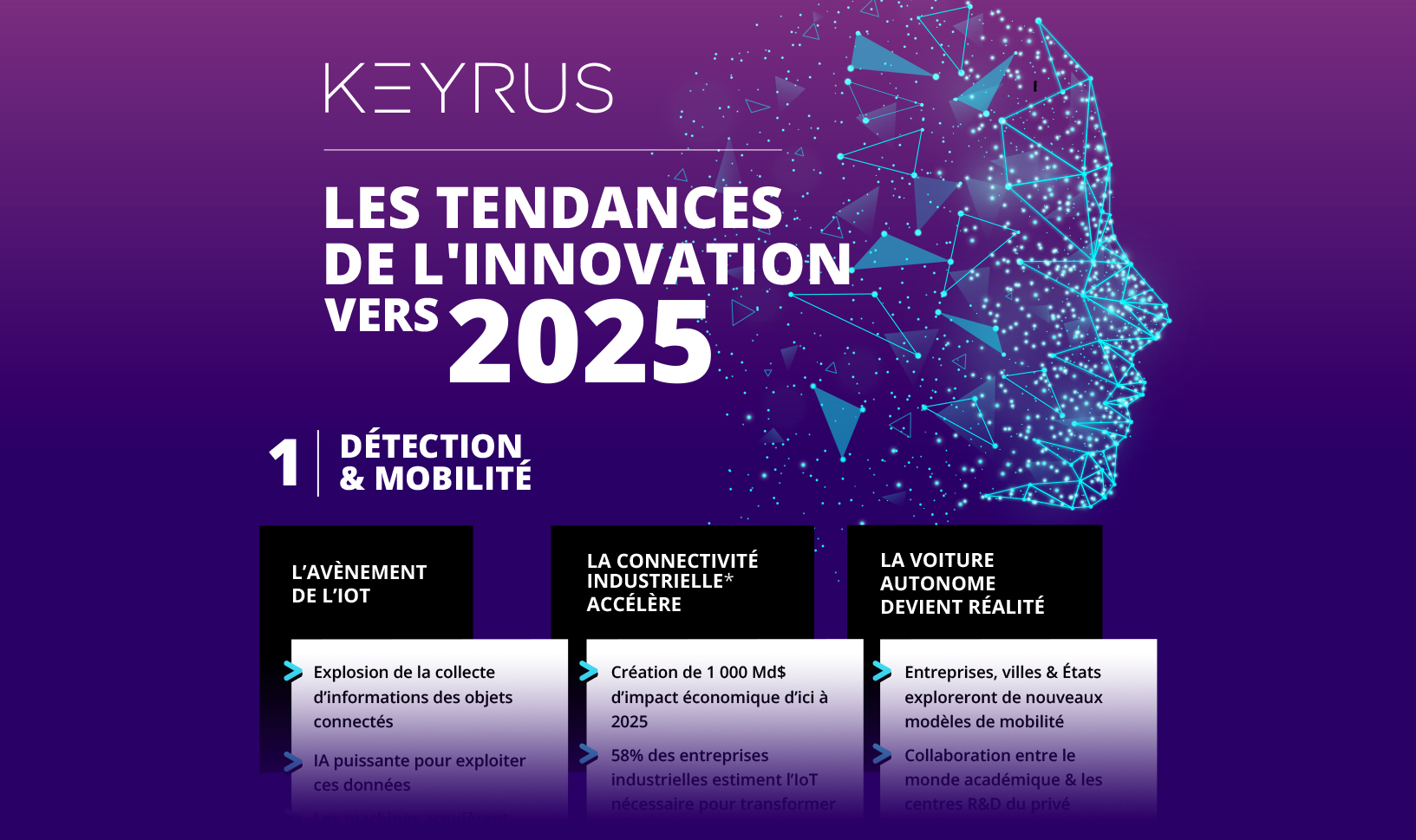 Les tendances de l'innovation vers 2025