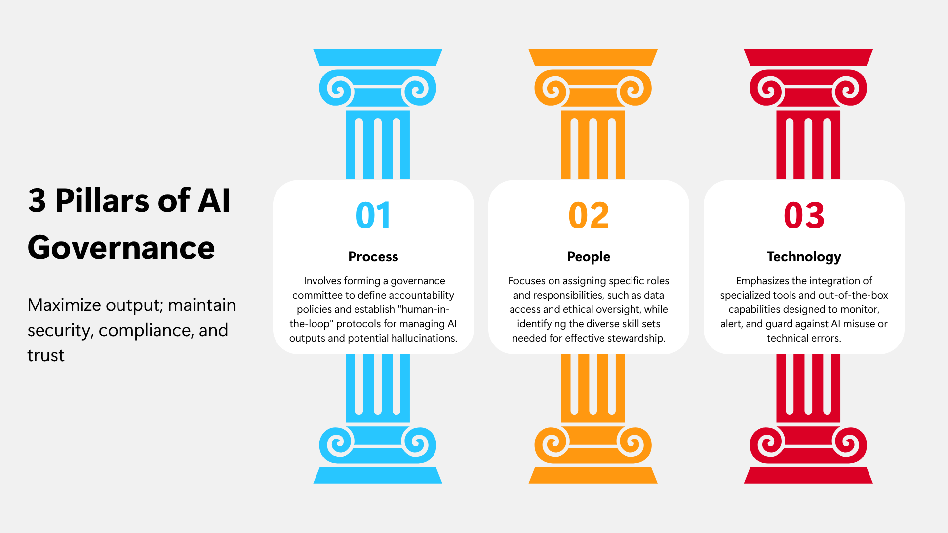 At Keyrus, we believe the 3 Pillars of AI Governance are process, people, and technology.