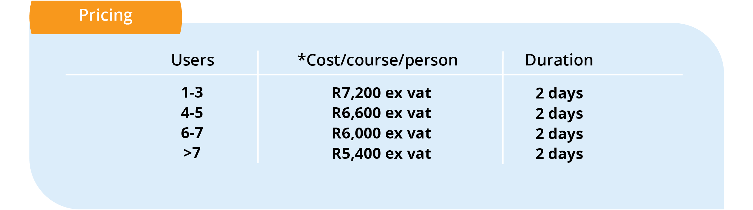 Power BI training course Pricing: BEGINNERS