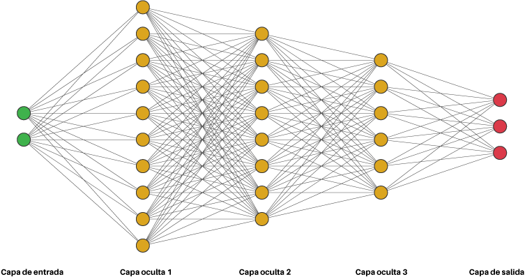 Las redes neuronales profundas han transformado los modelos predictivos