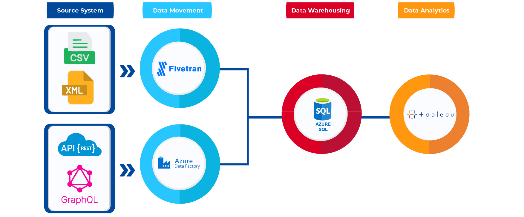 Forlam Ventures CSS technology stack diagram