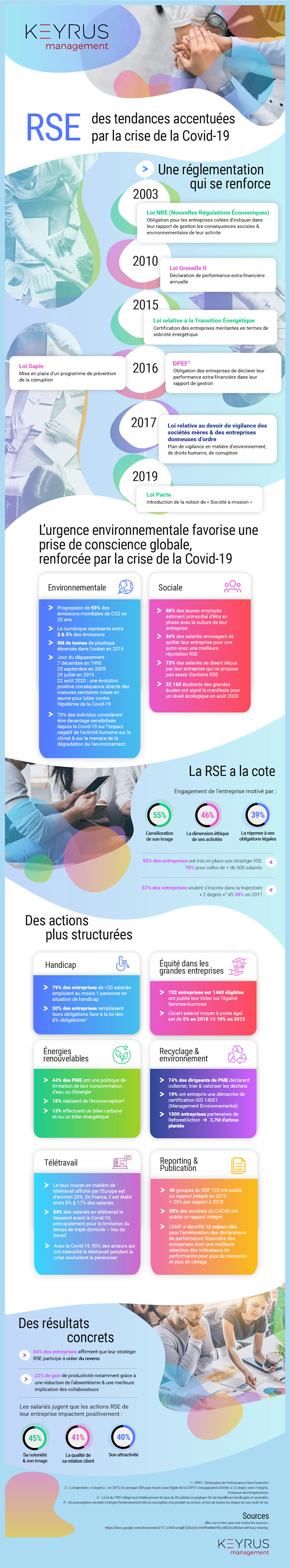 Ten Ten Rse RSE, des tendances accentuées par la crise de la Covid-19 - Insight ...