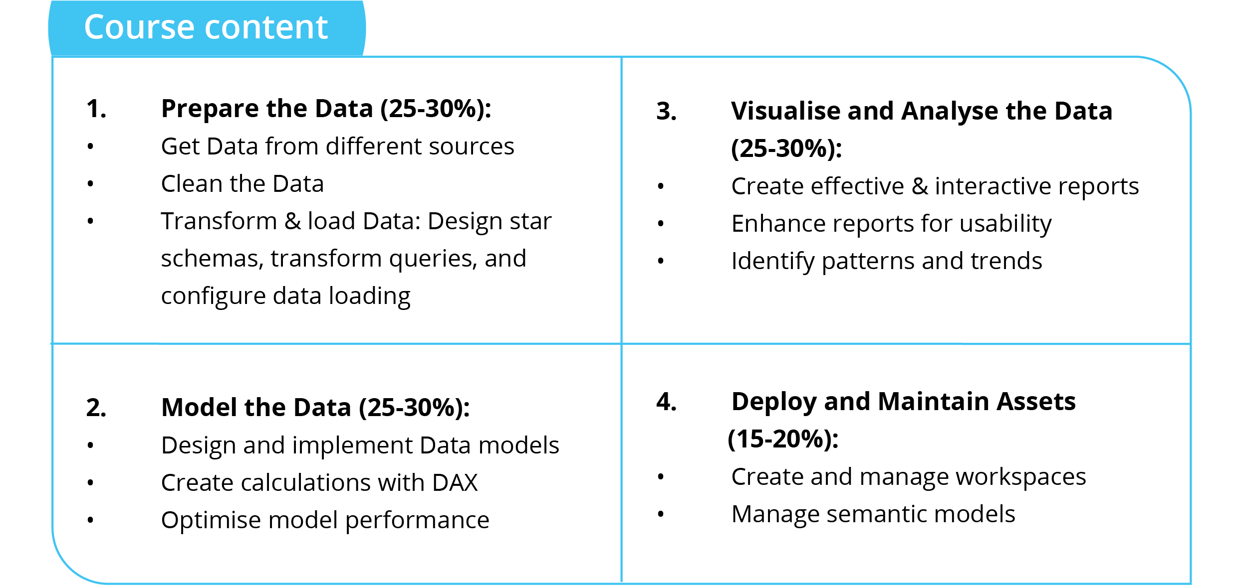 Power BI course content: Intermediate
1. Prepare the Data (25-30%): 
• Get Data from different sources
• Clean the Data
• Transform & load Data: Design star 
 schemas, transform queries, and 
 configure data loading
2. Model the Data (25-30%): 
• Design and implement Data models
• Create calculations with DAX
• Optimise model performance
3. Visualise and Analyse the Data 
 (25-30%): 
• Create effective & interactive reports
• Enhance reports for usability
• Identify patterns and trends
4. Deploy and Maintain Assets 
 (15-20%): 
• Create and manage workspaces
• Manage semantic models
