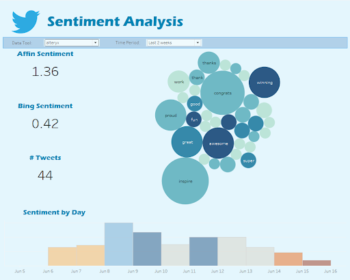 Diving Into Data Science: A Twitter Sentiment Analysis - Insight | Keyrus