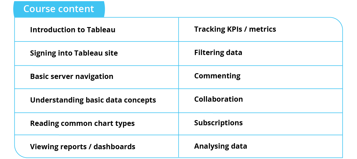 Tableau training course for Viewers CONTENT
Introduction to Tableau
Signing into Tableau site
Basic server navigation
Understanding basic data concepts
Reading common chart types
Viewing reports / dashboards
Tracking KPIs / metrics
Filtering data
Commenting
Collaboration
Subscriptions
Analysing data