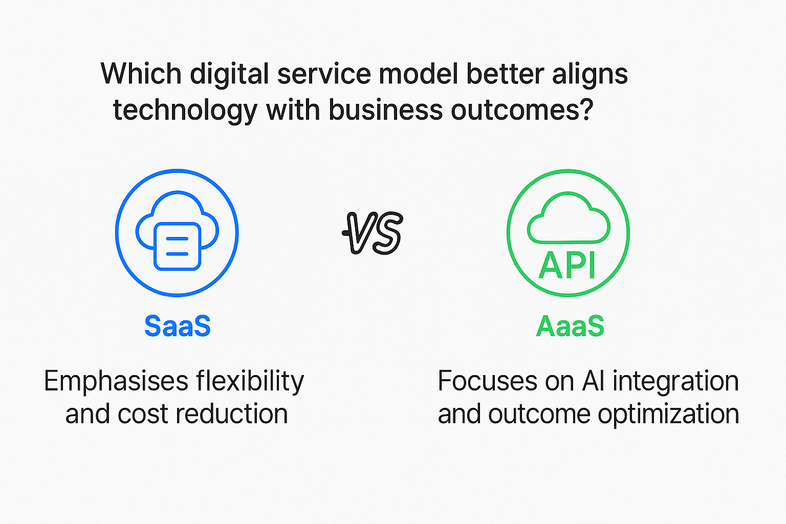 A gradient pyramid diagram showing five key phases in mastering AaaS: Adoption, AI Integration, Operational Optimisation, Strategic Leadership, and Delivering Results.