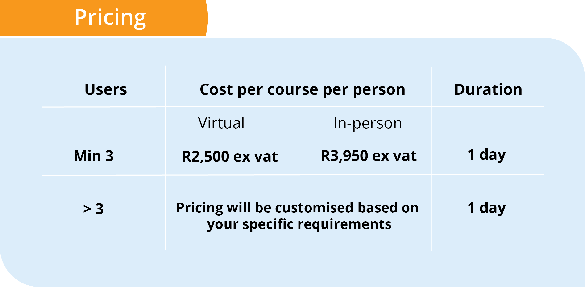 Data literacy training course Pricing 