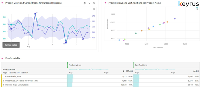 Introduction Google Analytics and Adobe Analytics at | Keyrus