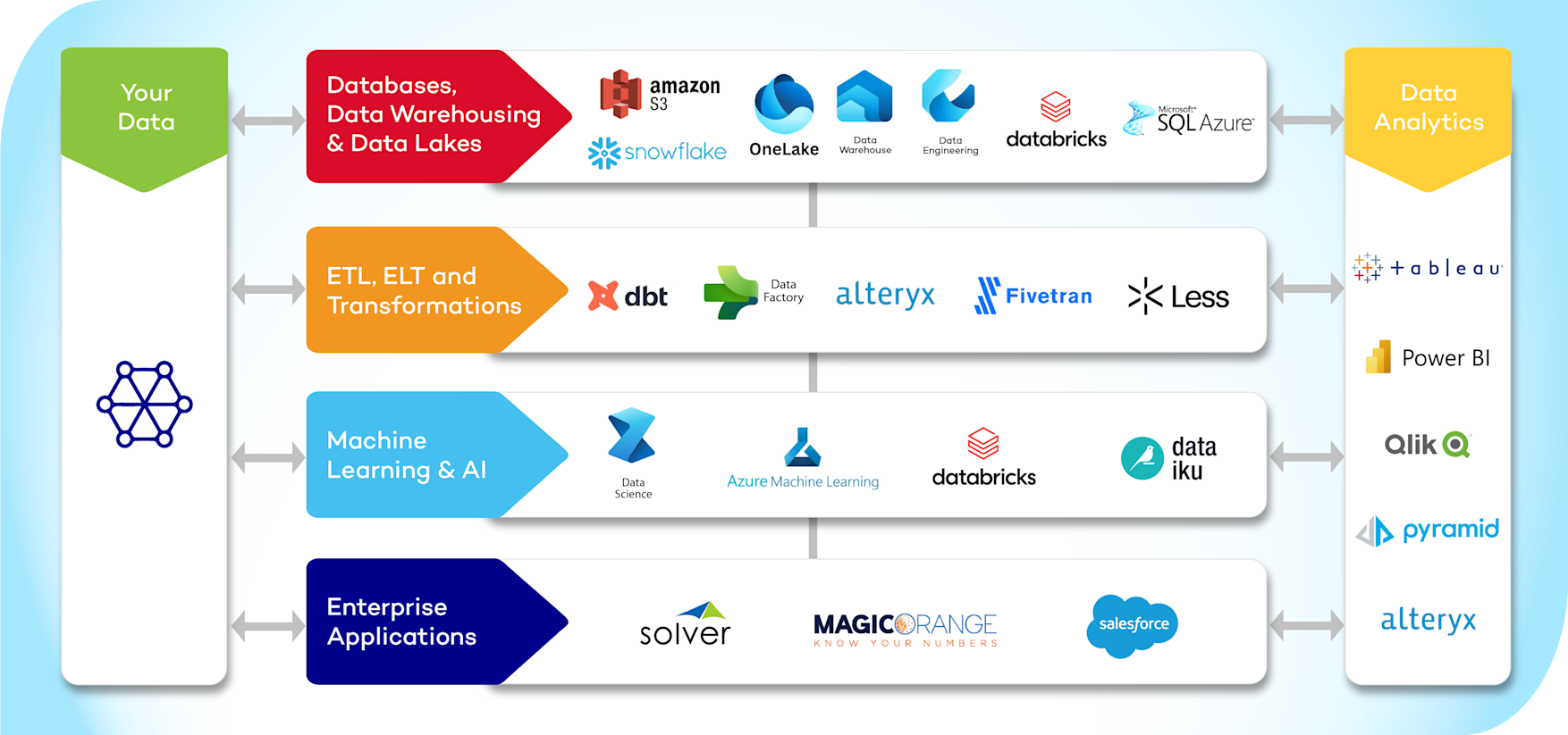 Tech Data Generation We deliver technology solutions to business challenges, we make data ...