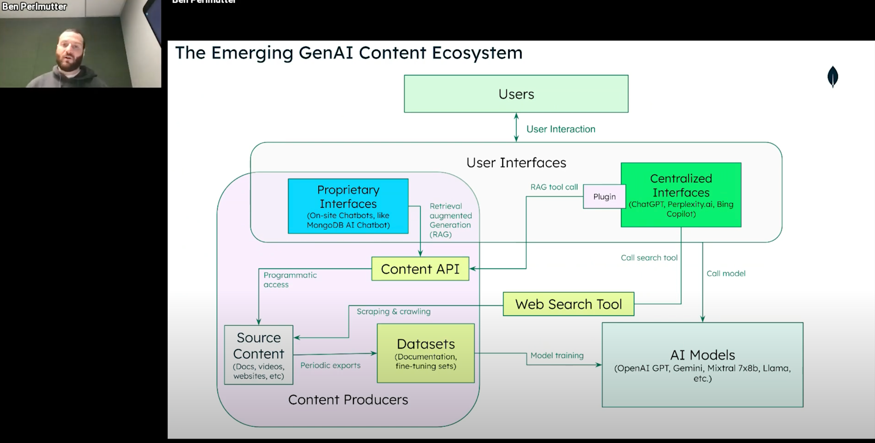 The Emerging Generative Ai Content Ecosystem Ben Perlmutter Io The Emerging Generative Ai Content Ecosystem Ben Perlmutter Io