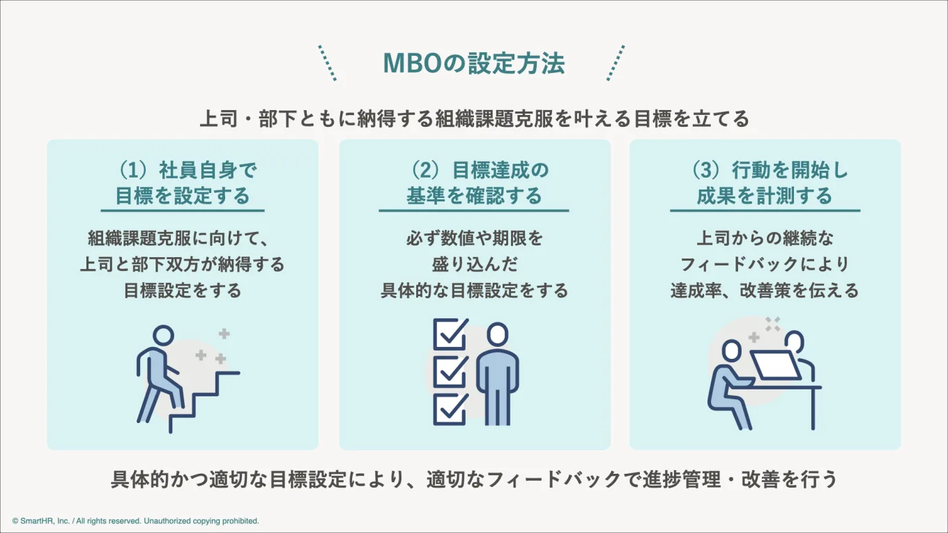 MBOの設定方法