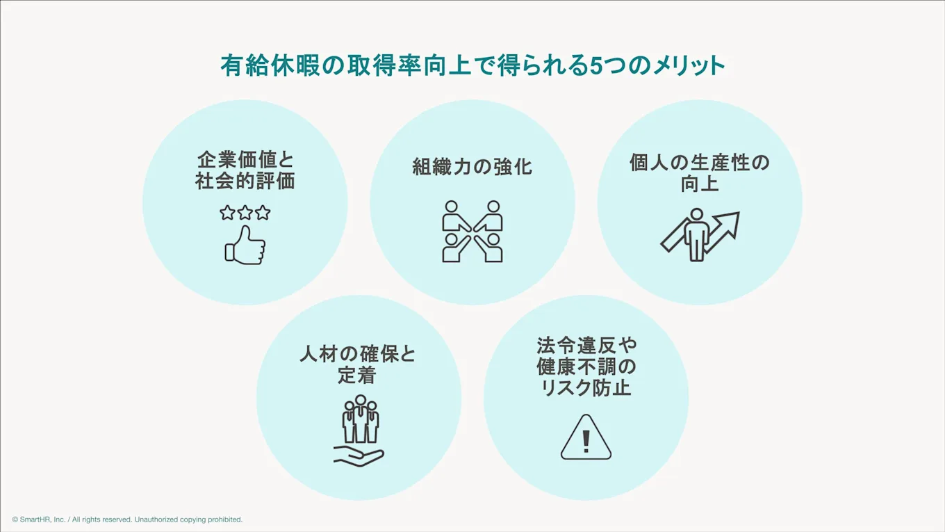 有給休暇の取得率向上で得られる5つのメリット