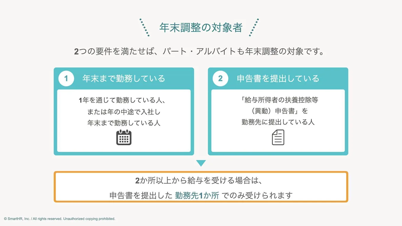 パート・アルバイトが年末調整の対象となる2つの要件（年末までの勤務、「給与所得者の扶養控除等（異動）申告書」の提出）と、複数勤務先がある場合の注意点をまとめた図解