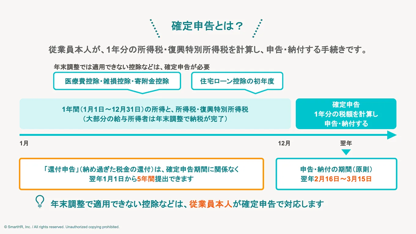 確定申告とは？