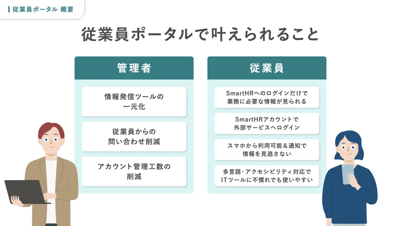 従業員ポータルの説明画像