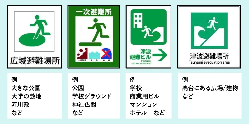 避難場所として指定されている施設にある目印の看板やステッカー