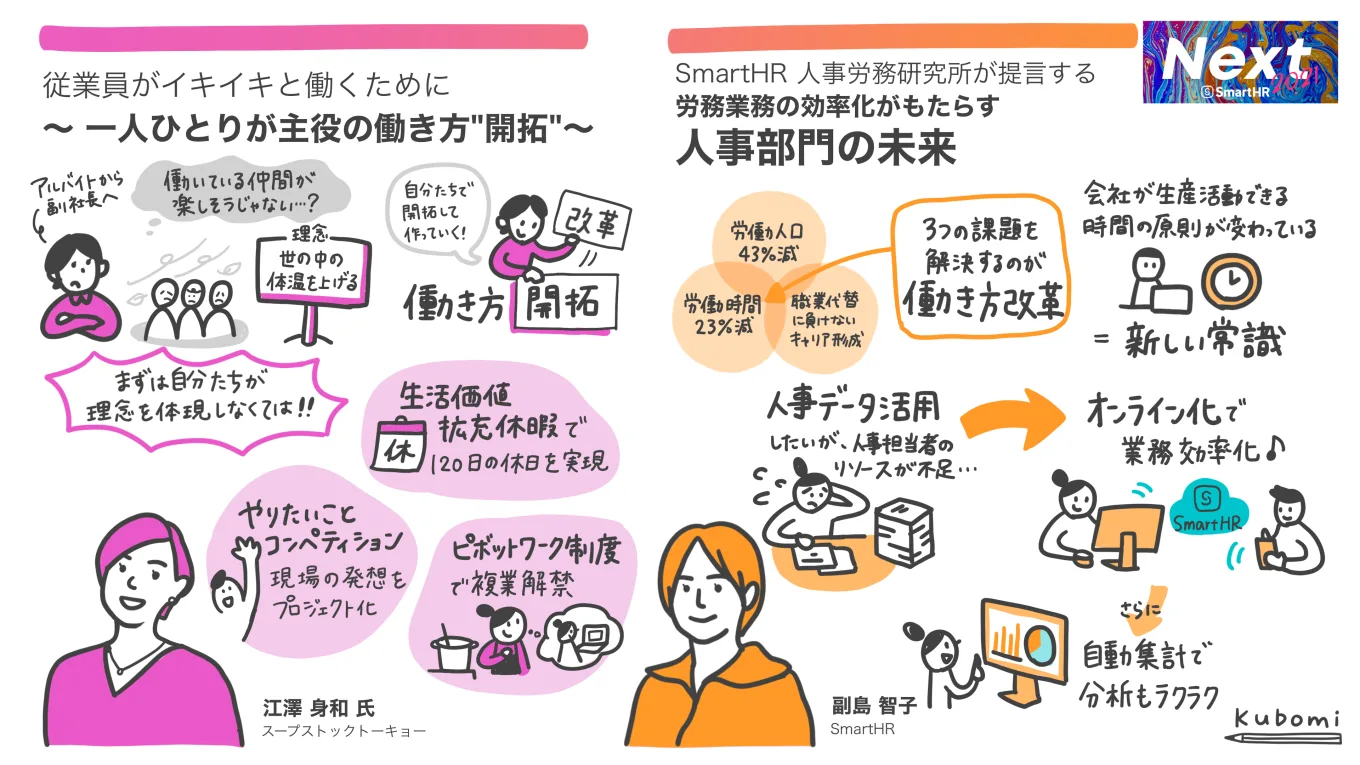 従業員がイキイキと働くために 〜一人ひとりが主役の働き方”開拓”〜