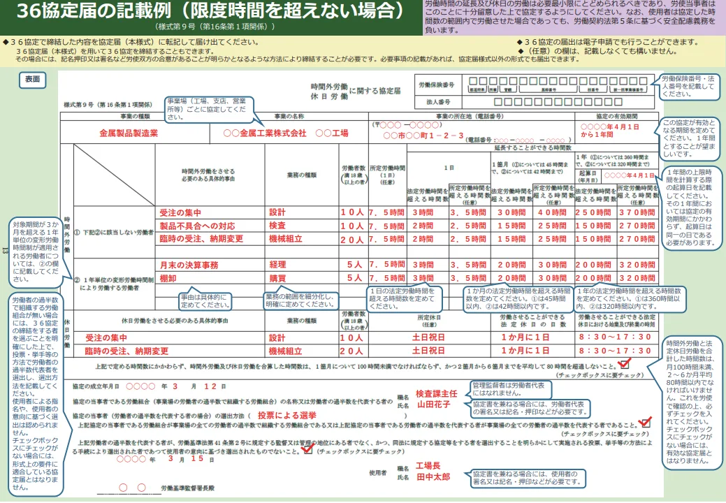 36(サブロク)協定の締結と届出