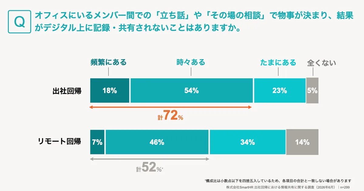 記事内に記載済みの調査結果をまとめたグラフ