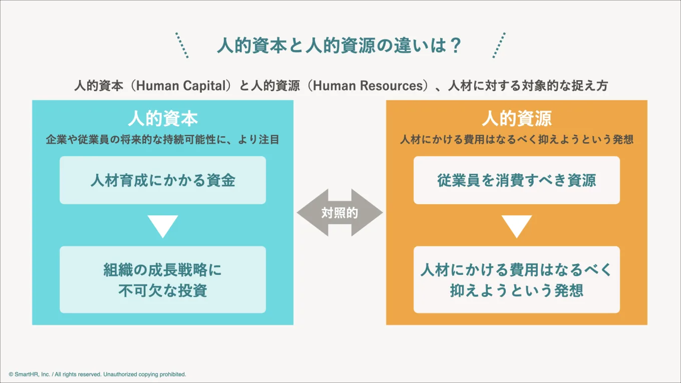 人的資本と人的資源の違いは？