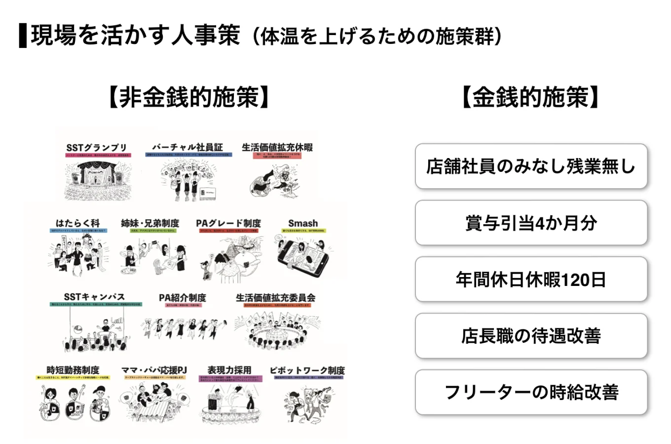 現場を活かし体温を上げる様々な取り組み