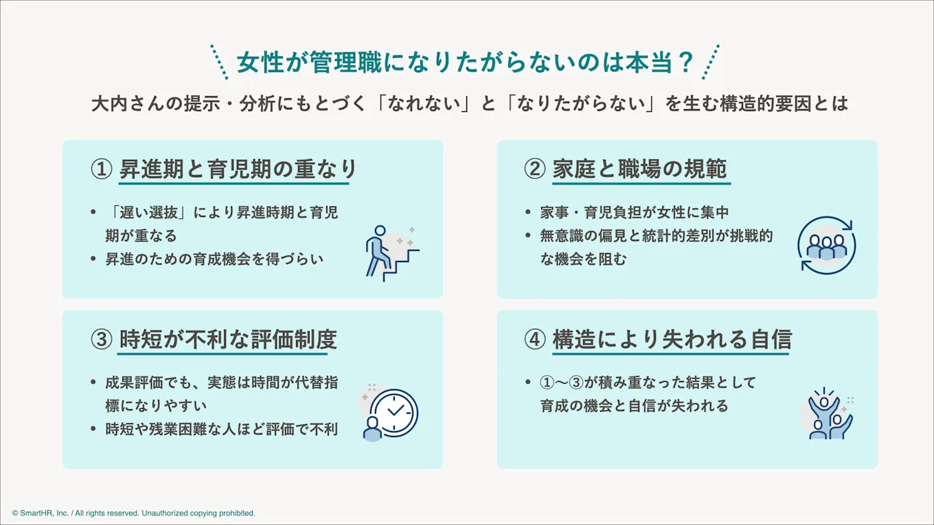 本文に記載した「女性が管理職になりたがらないを生む構造的要因」をまとめた図