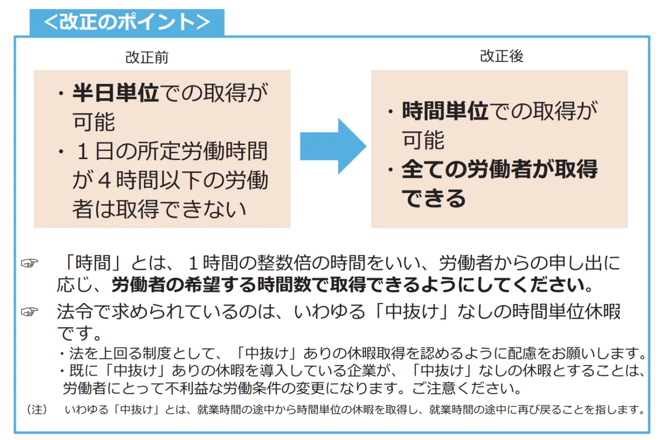 改正のポイント