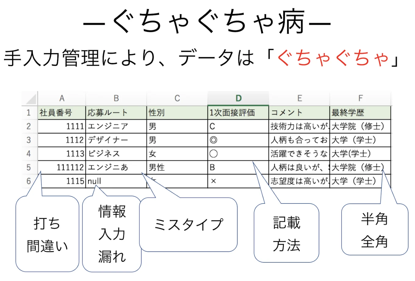 ぐちゃぐちゃ病