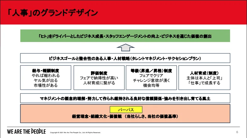 人事のグランドデザイン