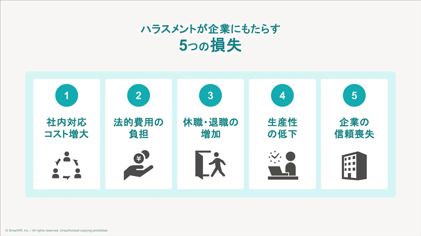 ハラスメントが企業にもたらす5つの損失（社内対応コスト増大、法的費用、休職・退職増加、生産性低下、企業への信頼喪失）