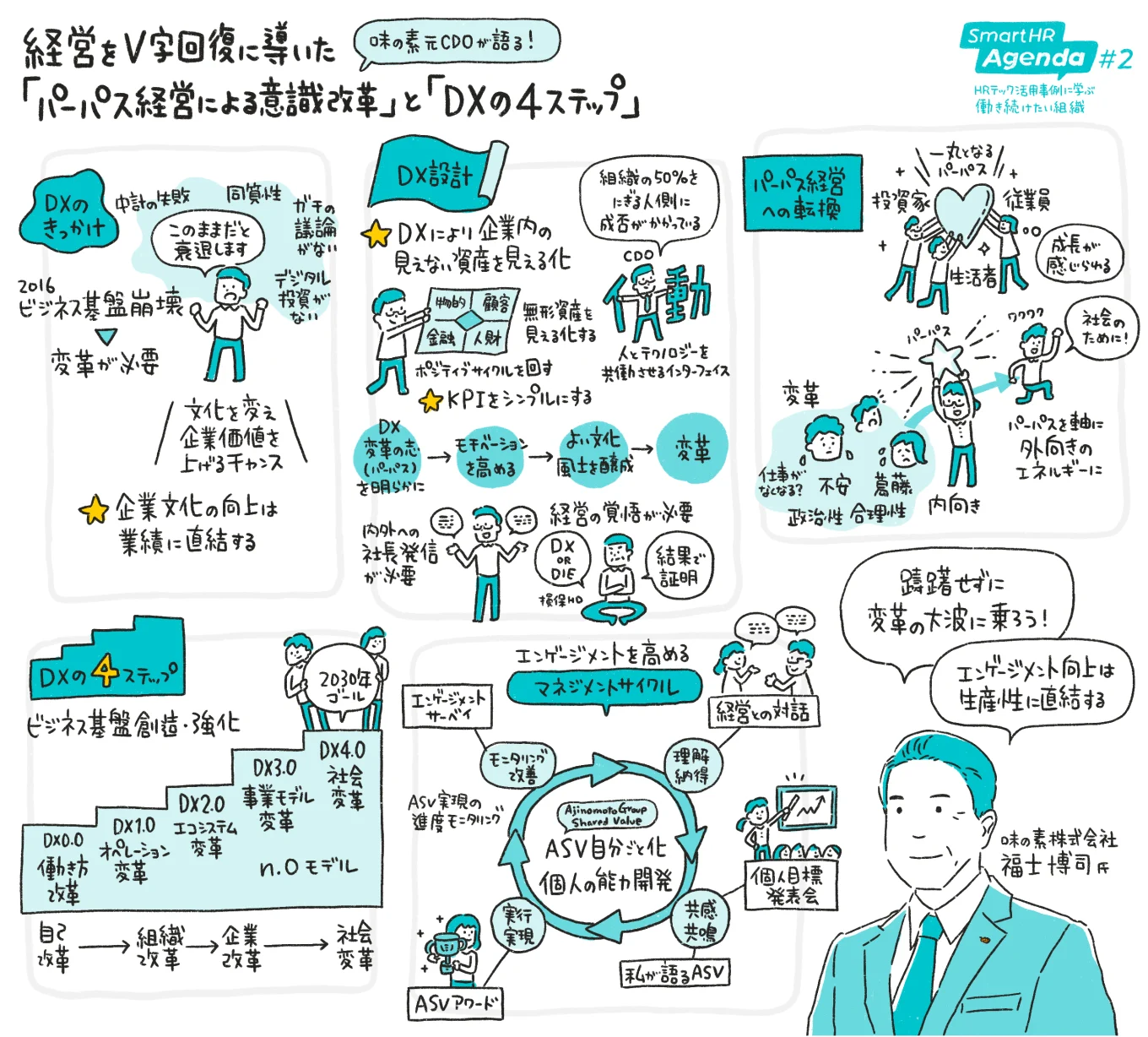 経営をV字回復に導いた「パーパス経営による意識改革」と「DXの4ステップ」