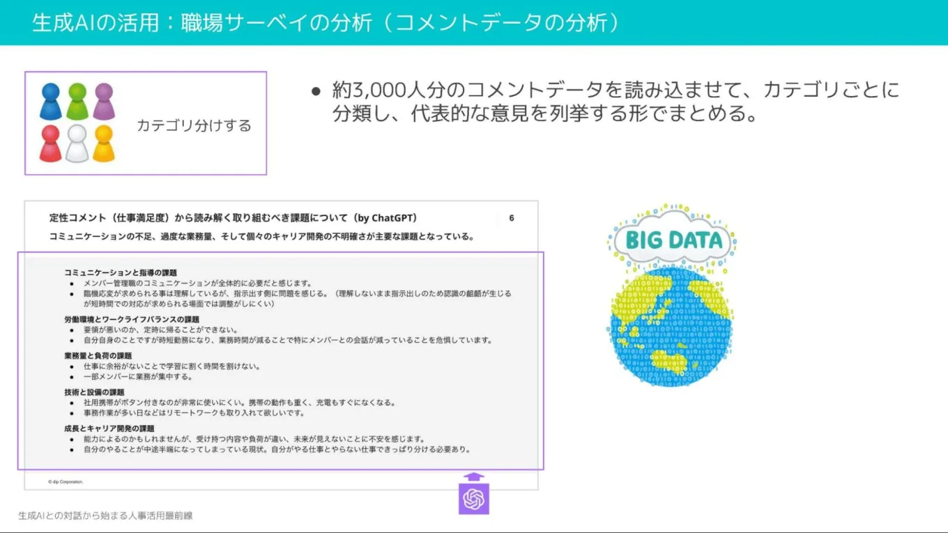 投影資料：職場サーベイの分析