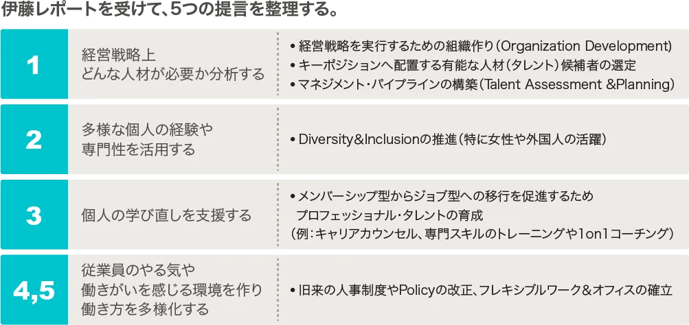 人事部門の課題とチャレンジ