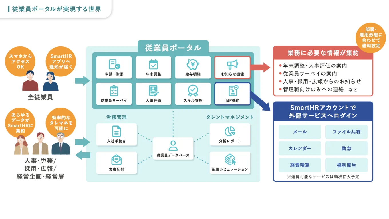 従業員ポータルの説明画像