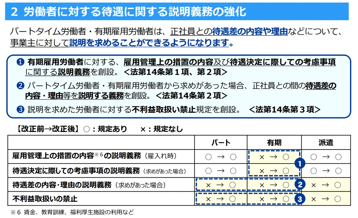 ２　労働者に対する待遇に関する説明義務の強化