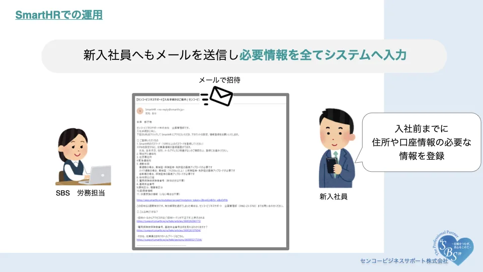 入社手続きのペーパーレス化の図（新入社員へのメール送付画面）