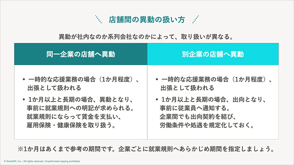 人事異動とは?異動の種類や実施手順、注意点をわかりやすく解説 - SmartHR Mag.