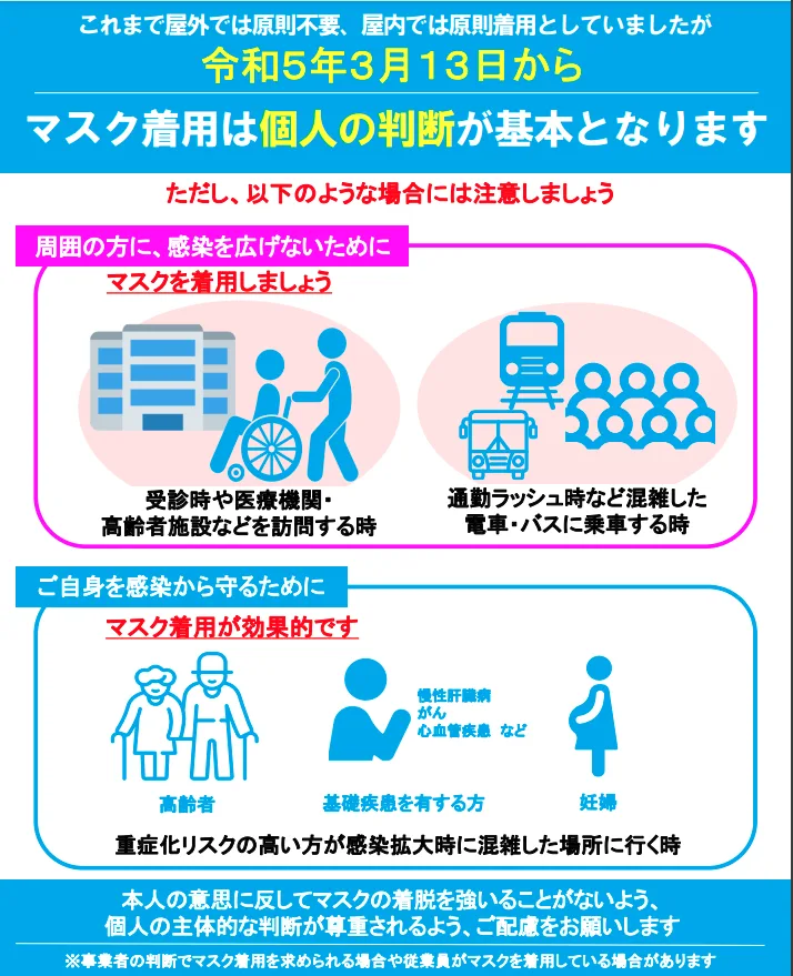 マスクの着用について - 厚生労働省​